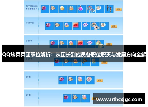 QQ炫舞舞团职位解析：从团长到成员各职位职责与发展方向全解